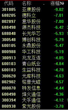 全线飙升！这一概念引爆市场，持续火爆引关注