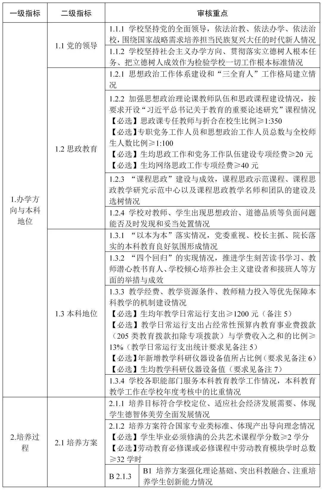 创业 第128页