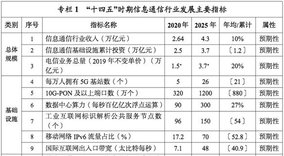 2025年全年资料免费大全,词语释义解释与落实展望