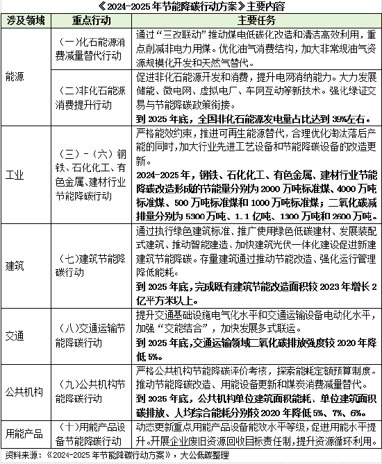 2025新奥原料免费大全，-详细解答、解释与落实