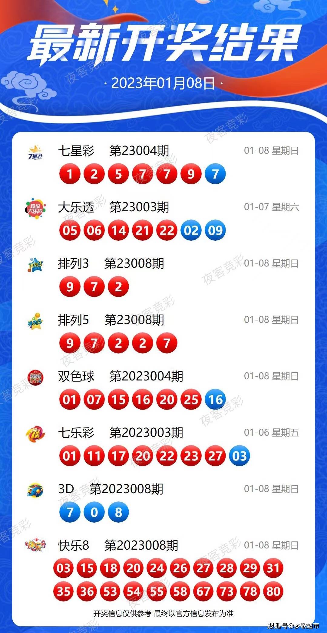 2025全年澳彩今晚开码,民主解答解释与落实展望